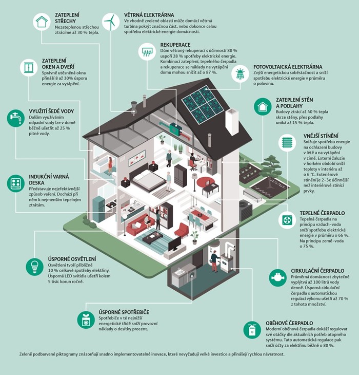 WILO_Infografika_web