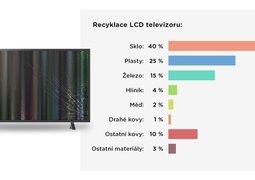 infografika-recyklace-lcd-televizoru