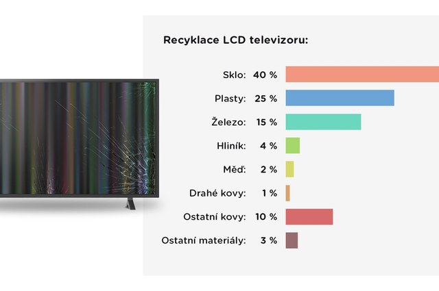 infografika-recyklace-lcd-televizoru