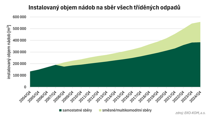 multikomodita_2025_Graf01