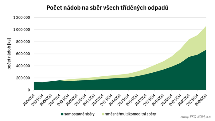 multikomodita_2025_Graf02