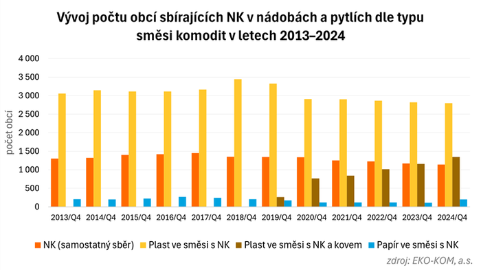 multikomodita_2025_Graf03