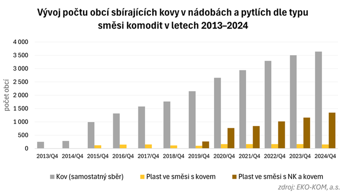 multikomodita_2025_Graf04