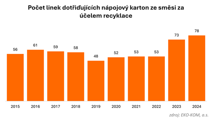multikomodita_2025_Graf06