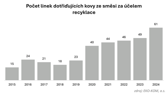 multikomodita_2025_Graf07