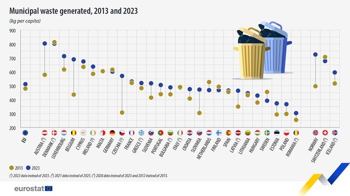 municipal-waste-generated-2013-2023.width-700