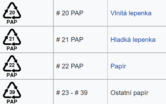 recyklační_značky_papir_wikipedie (2).png