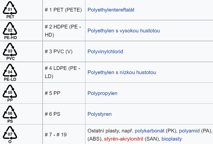 recyklační_značky_plasty_wikipedie (2).png