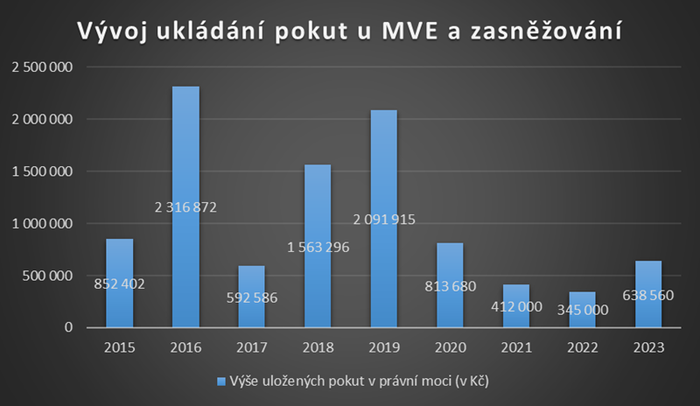 stažený soubor