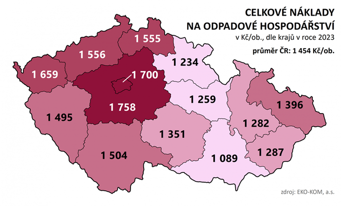 03_obr1_ekon_celkemOH_2023_upr-1536x930