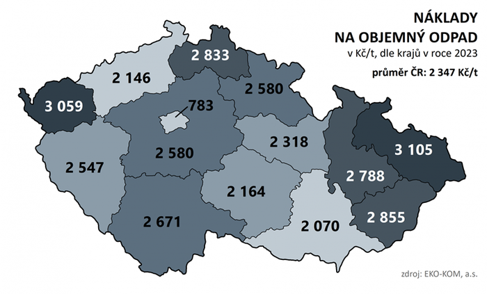 22_obr8_ekon_OO_2023_upr-1536x930