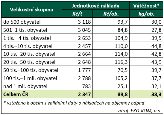 25_tabulka6