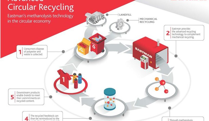 Americká firma vyvíjí chemický recyklační proces pro plasty