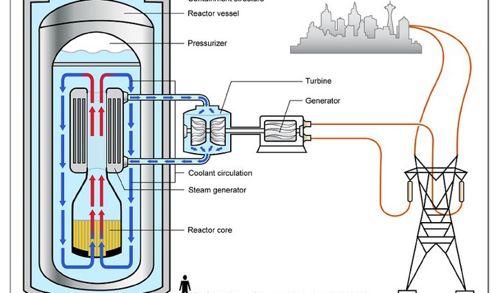 Doba komerčního využívání malých modulárních reaktorů je za dveřmi