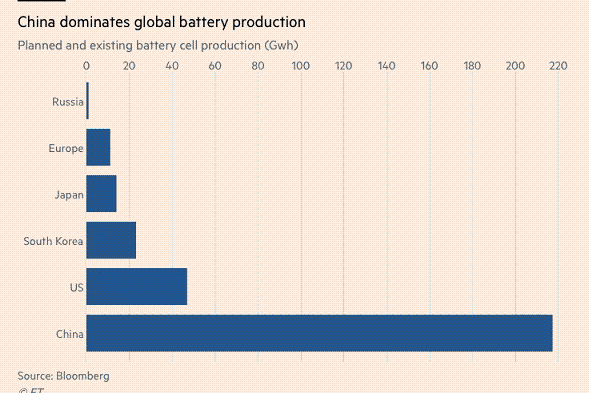 EU nechce v elektromobilitě zůstat pozadu, na výstavbu megatováren na baterie nabídne miliardy eur