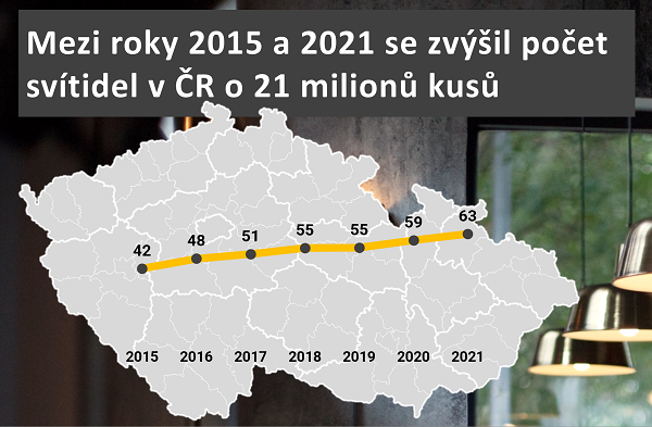 Ekolamp počet svítidel ČR 2021.png