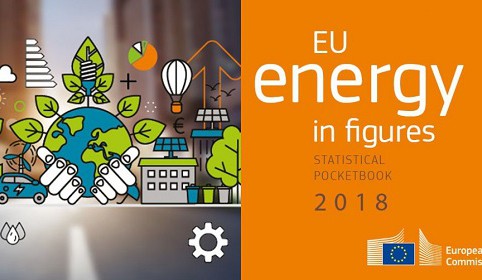 Energetická statistika EU - poslední dostupné údaje