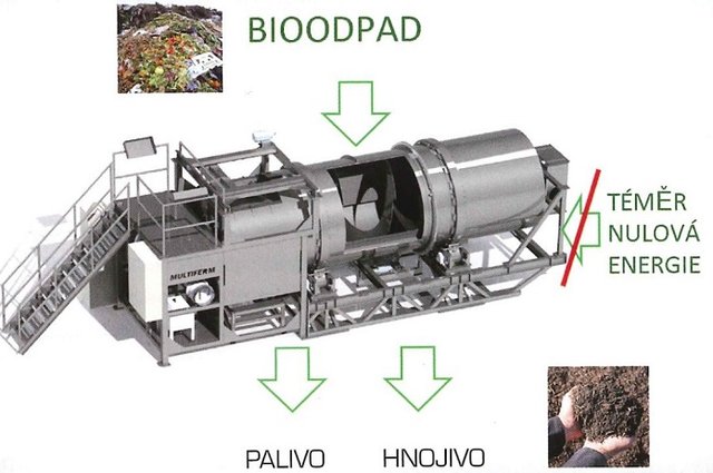 Gastro odpad nemusí být problém