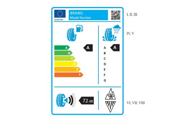 Komise navrhuje lepší pravidla pro označování pneumatik
