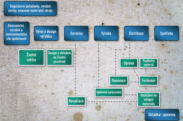 Mise do Mexika na téma oběhové hospodářství