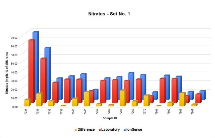 Nitrates_1