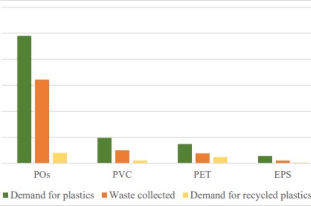 Pomohou dobrovolné závazky k plnění cílů EU v recyklacích plastových odpadů?