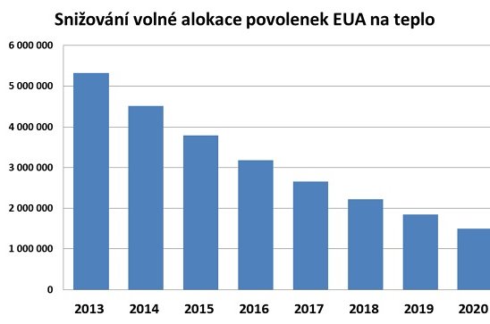 Poslanci mohou růstu cen za teplo zabránit