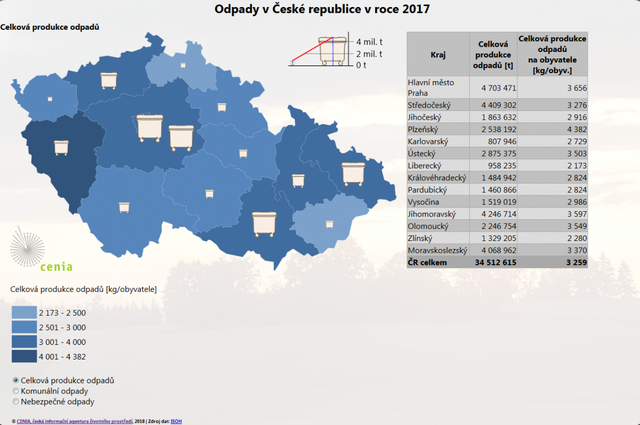 Produkce odpadů v ČR v roce 2017