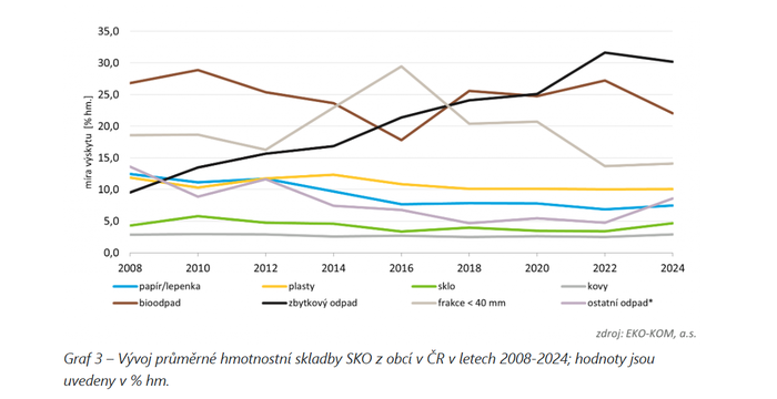 Snímek obrazovky 2025-11-12 115637