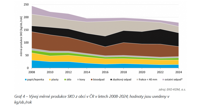 Snímek obrazovky 2025-11-12 115739