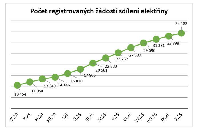 Snímek obrazovky 2025-11-26 095136