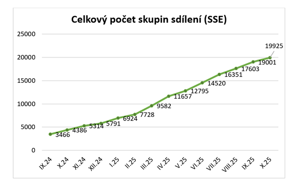 Snímek obrazovky 2025-11-26 113058
