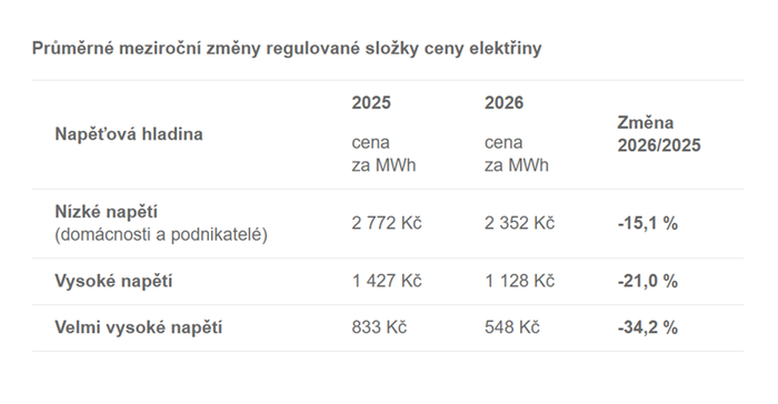 Snímek obrazovky 2026-01-02 093915