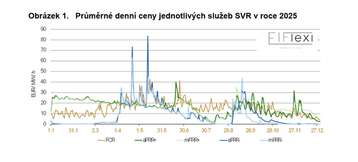 Snímek obrazovky 2026-01-07 103417