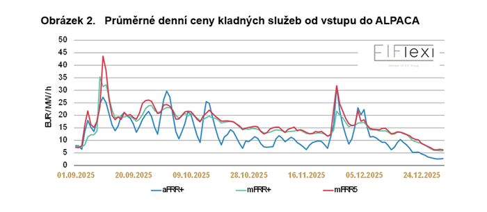 Snímek obrazovky 2026-01-07 103534
