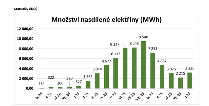 Snímek obrazovky 2026-02-25 103700