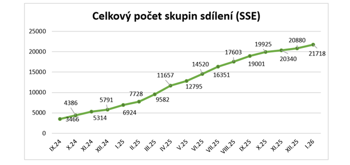 Snímek obrazovky 2026-02-25 103728