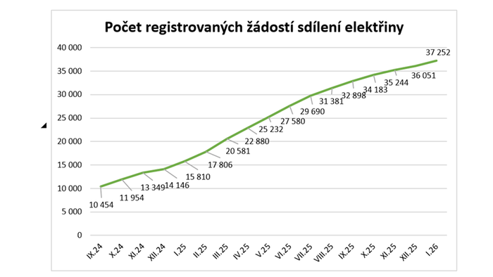 Snímek obrazovky 2026-02-25 103743