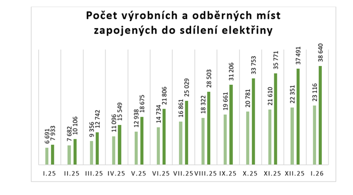 Snímek obrazovky 2026-02-25 103756