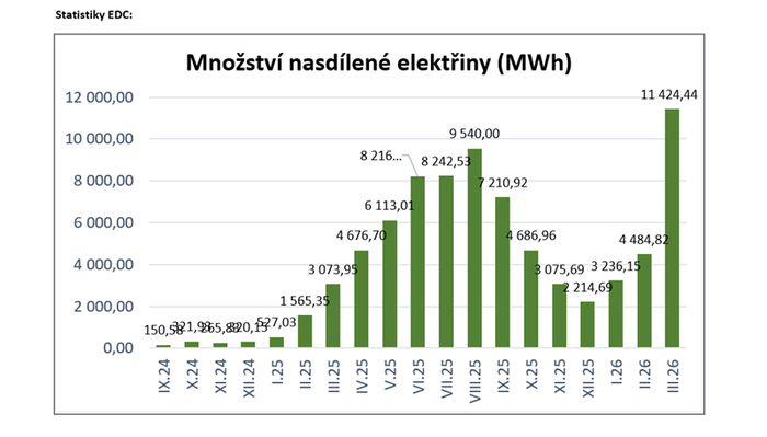 Snímek obrazovky 2026-04-30 095303