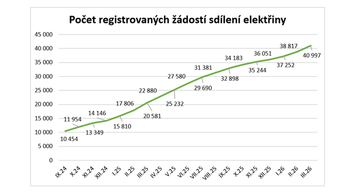 Snímek obrazovky 2026-04-30 095319
