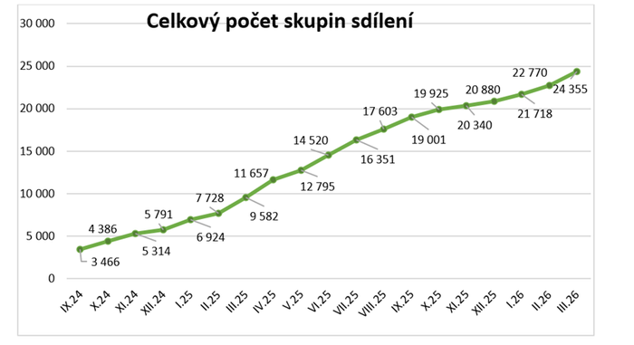 Snímek obrazovky 2026-04-30 095515