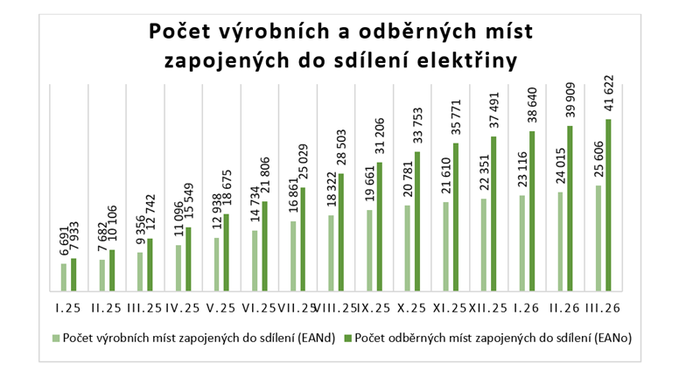 Snímek obrazovky 2026-04-30 095525