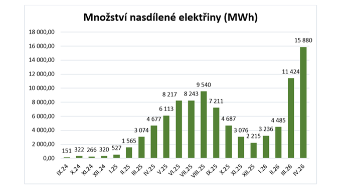 Snímek obrazovky 2026-05-28 112615