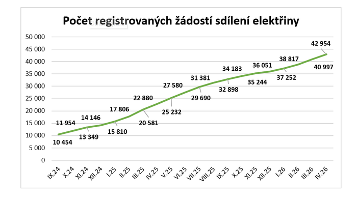 Snímek obrazovky 2026-05-28 112630