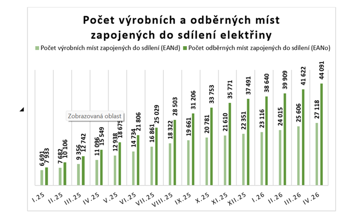 Snímek obrazovky 2026-05-28 112641