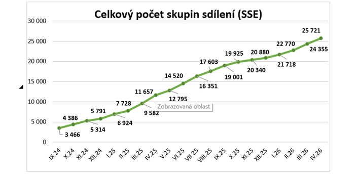 Snímek obrazovky 2026-05-28 112651