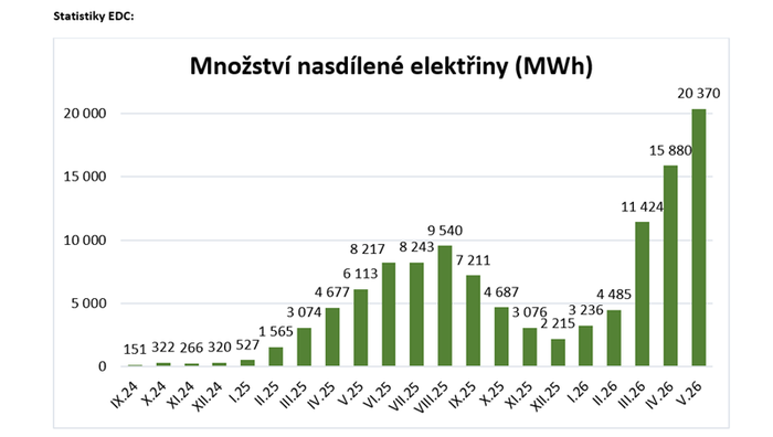 Snímek obrazovky 2026-06-23 121000