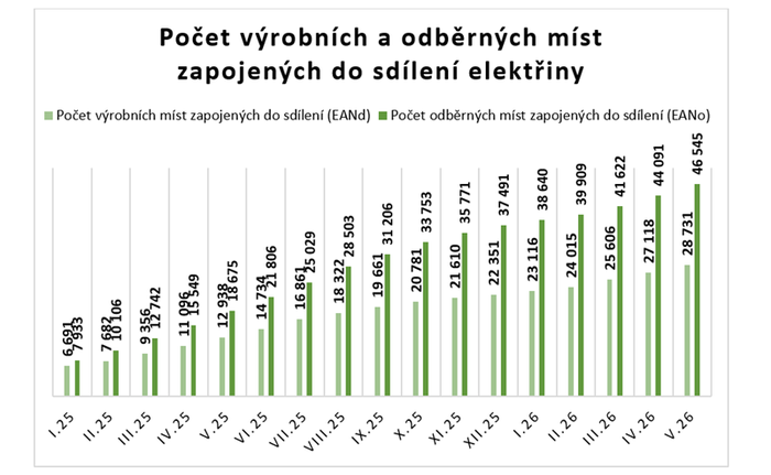 Snímek obrazovky 2026-06-23 121123