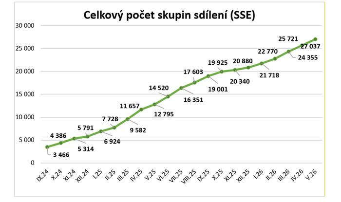 Snímek obrazovky 2026-06-23 121134